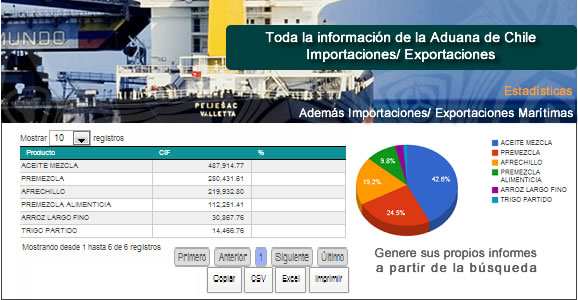 grafico Librecomercio